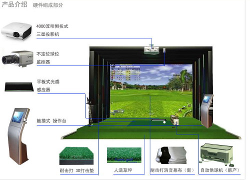 了解室內(nèi)模擬高爾夫球場(chǎng)特點(diǎn)